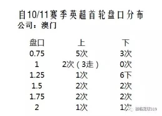 技术开发 第13页