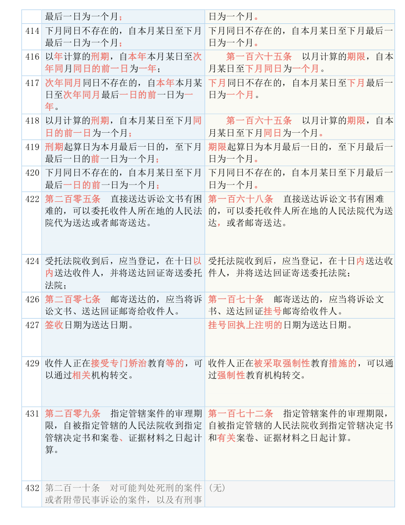 关于新奥正版资料的最新更新与线下释义解释落实的文章